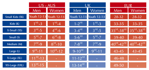 Size Chart for Vasyli Armstrong Diabetic Orthotic